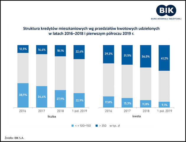 Wykres Dnia Bik 26 Lipca 2019 R Handel W Praktyce 0354